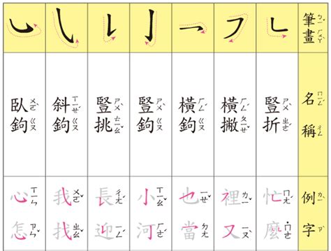 筆畫名稱查詢|筆順字典